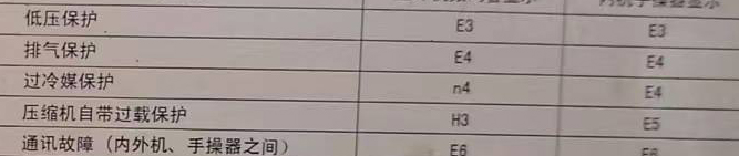 肇庆市空调电话在哪里找